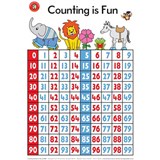 LEARNING CAN BE FUN EDUCATIONAL POSTER COUNTING IS FUN